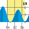 Sluice Creek tide chart for Friday, June 19, 2026