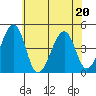 Sluice Creek tide chart for Saturday, June 20, 2026