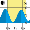 Sluice Creek tide chart for Sunday, June 21, 2026