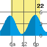 Sluice Creek tide chart for Monday, June 22, 2026