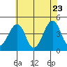 Sluice Creek tide chart for Tuesday, June 23, 2026