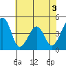 Sluice Creek tide chart for Wednesday, June 3, 2026