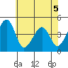 Sluice Creek tide chart for Friday, June 5, 2026