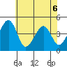 Sluice Creek tide chart for Saturday, June 6, 2026