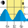 Sluice Creek tide chart for Monday, June 8, 2026