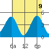 Sluice Creek tide chart for Tuesday, June 9, 2026