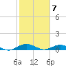 Flagler Beach tide chart for Sunday, February 7, 2021