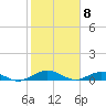 Flagler Beach tide chart for Monday, February 8, 2021