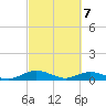 Flagler Beach tide chart for Sunday, March 7, 2021