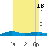 Flagler Beach tide chart for Sunday, April 18, 2021