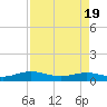 Flagler Beach tide chart for Monday, April 19, 2021