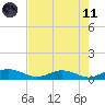 Flagler Beach tide chart for Tuesday, May 11, 2021