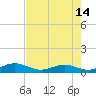 Flagler Beach tide chart for Friday, May 14, 2021