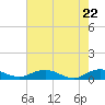 Flagler Beach tide chart for Saturday, May 22, 2021