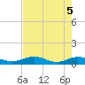 Flagler Beach tide chart for Wednesday, May 5, 2021