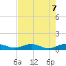 Flagler Beach tide chart for Friday, May 7, 2021
