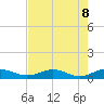 Flagler Beach tide chart for Saturday, May 8, 2021