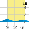 Flagler Beach tide chart for Wednesday, June 16, 2021