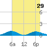 Flagler Beach tide chart for Tuesday, June 29, 2021