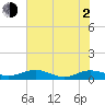 Flagler Beach tide chart for Wednesday, June 2, 2021