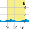 Flagler Beach tide chart for Thursday, June 3, 2021