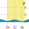 Flagler Beach tide chart for Monday, June 7, 2021