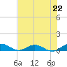 Flagler Beach tide chart for Thursday, July 22, 2021