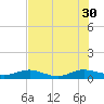 Flagler Beach tide chart for Friday, July 30, 2021