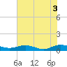 Flagler Beach tide chart for Saturday, July 3, 2021