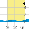 Flagler Beach tide chart for Sunday, July 4, 2021