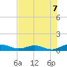 Flagler Beach tide chart for Wednesday, July 7, 2021