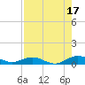 Flagler Beach tide chart for Tuesday, August 17, 2021