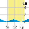 Flagler Beach tide chart for Thursday, August 19, 2021