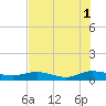 Flagler Beach tide chart for Sunday, August 1, 2021