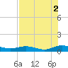 Flagler Beach tide chart for Monday, August 2, 2021