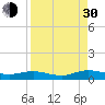 Flagler Beach tide chart for Monday, August 30, 2021