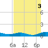 Flagler Beach tide chart for Tuesday, August 3, 2021