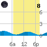 Flagler Beach tide chart for Sunday, August 8, 2021