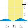 Flagler Beach tide chart for Saturday, September 11, 2021