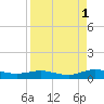 Flagler Beach tide chart for Wednesday, September 1, 2021