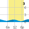 Flagler Beach tide chart for Friday, September 3, 2021