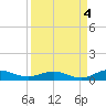 Flagler Beach tide chart for Saturday, September 4, 2021