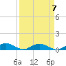 Flagler Beach tide chart for Tuesday, September 7, 2021