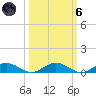 Flagler Beach tide chart for Wednesday, October 6, 2021