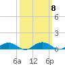 Flagler Beach tide chart for Friday, October 8, 2021