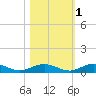 Flagler Beach tide chart for Monday, November 1, 2021