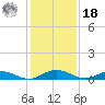 Flagler Beach tide chart for Saturday, December 18, 2021