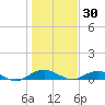 Flagler Beach tide chart for Thursday, December 30, 2021