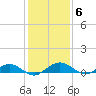 Flagler Beach tide chart for Monday, December 6, 2021