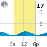 Flagler Beach tide chart for Monday, January 17, 2022